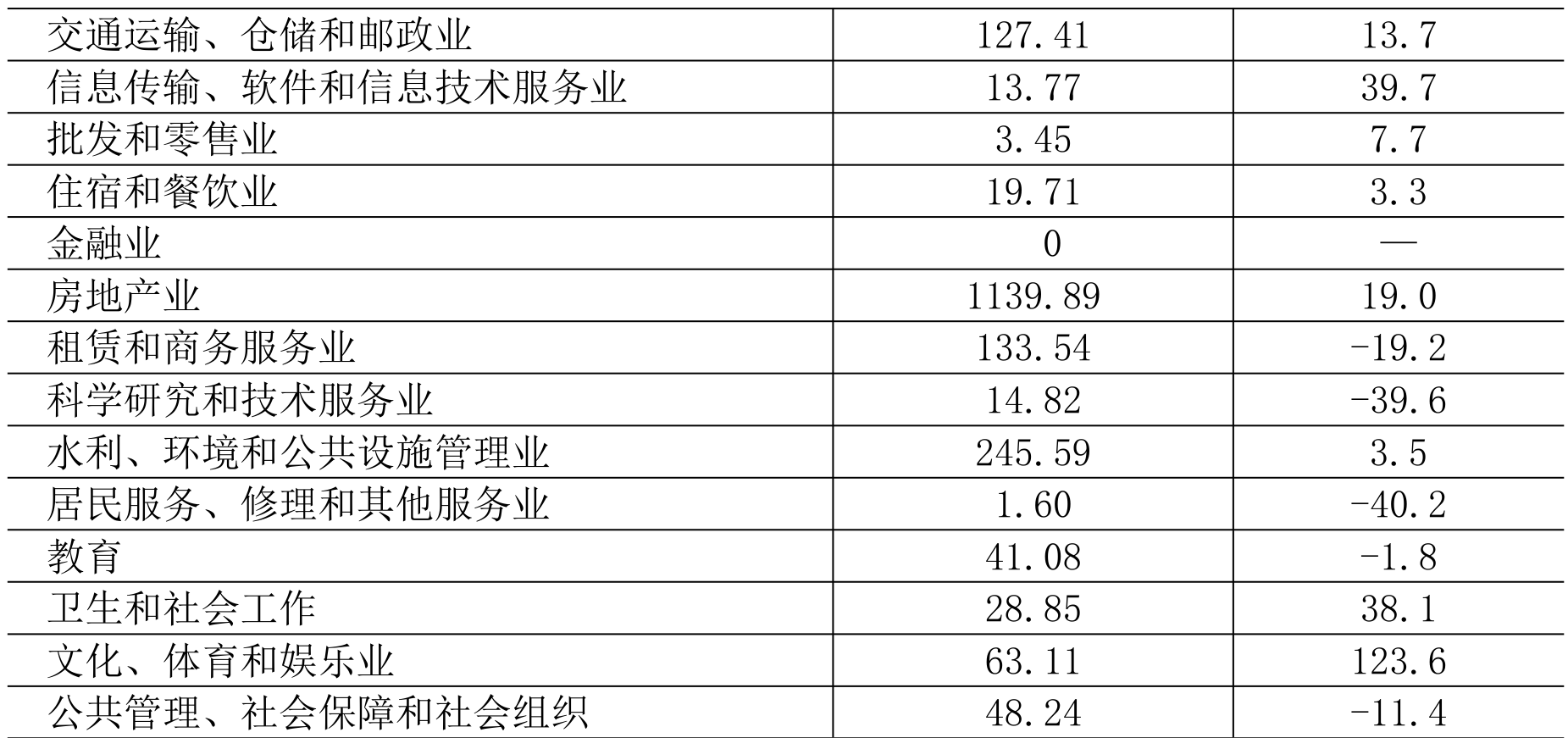 table