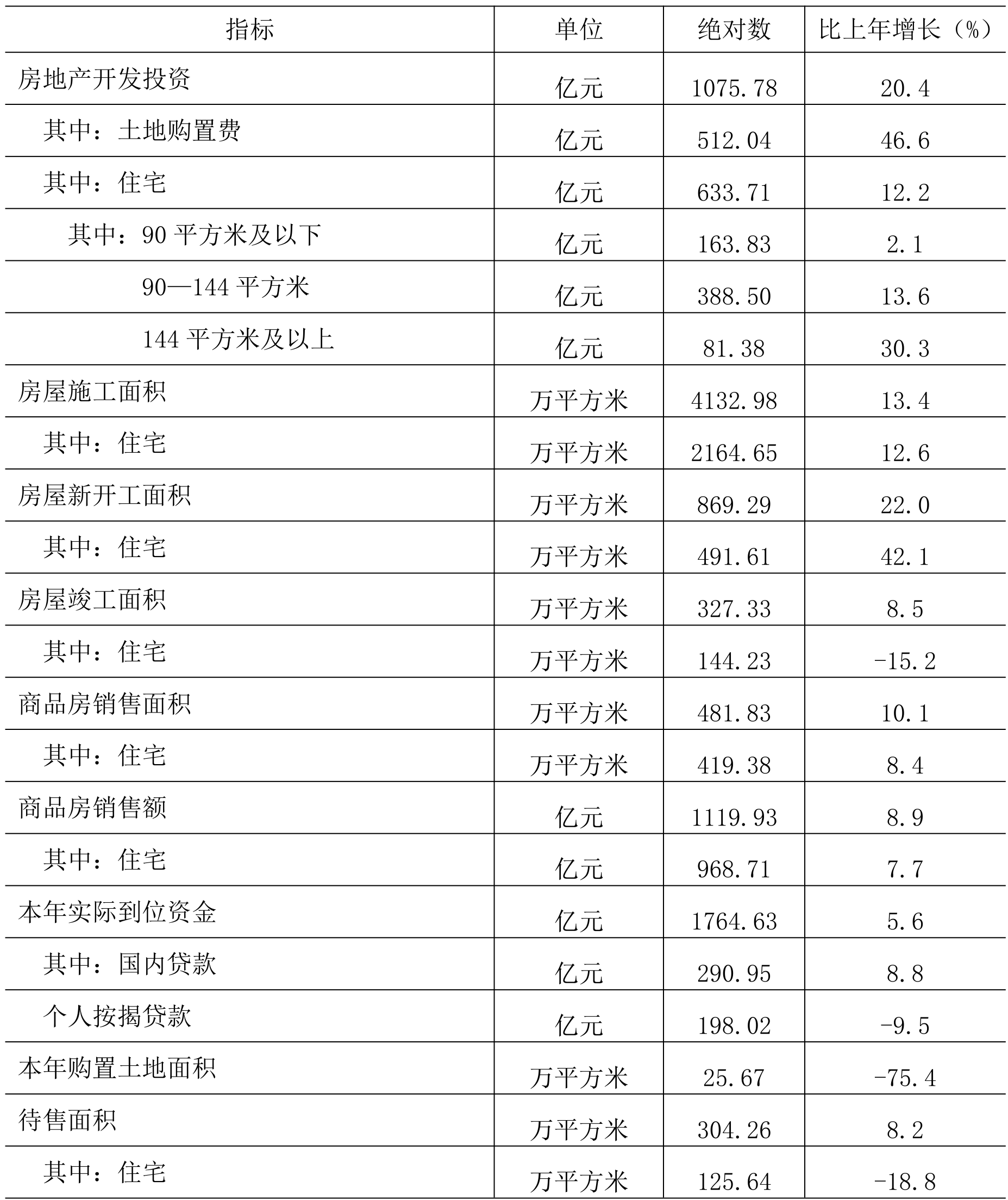 table