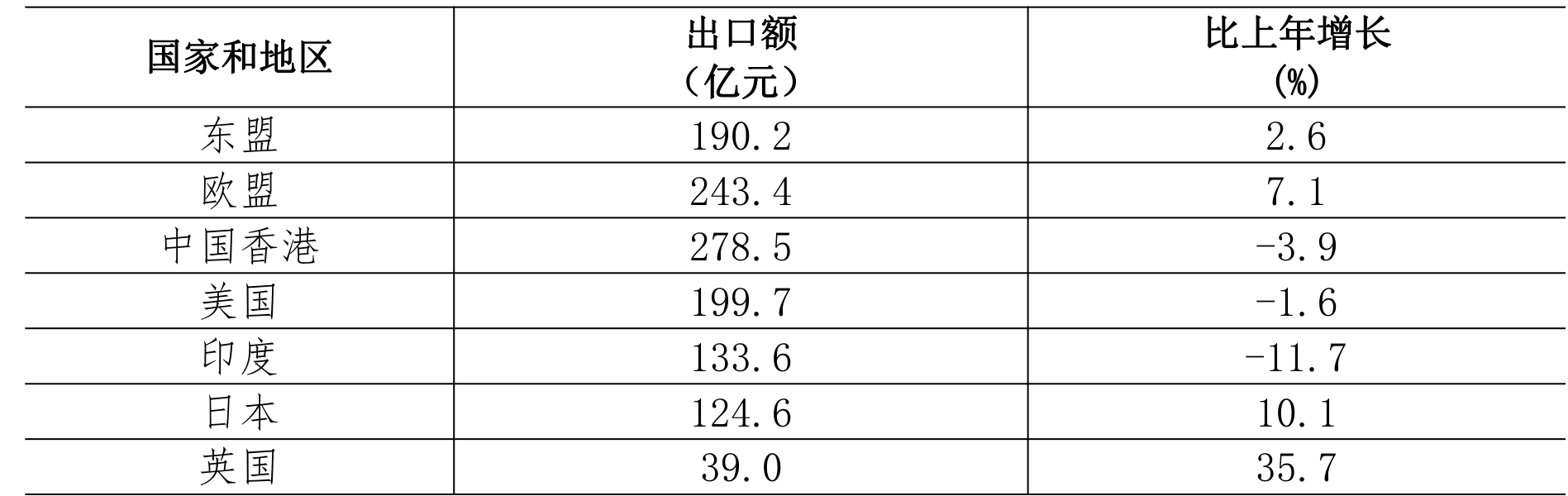 table