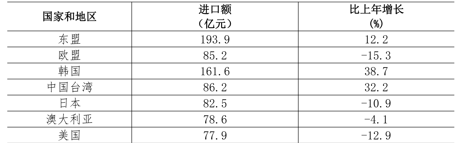 table