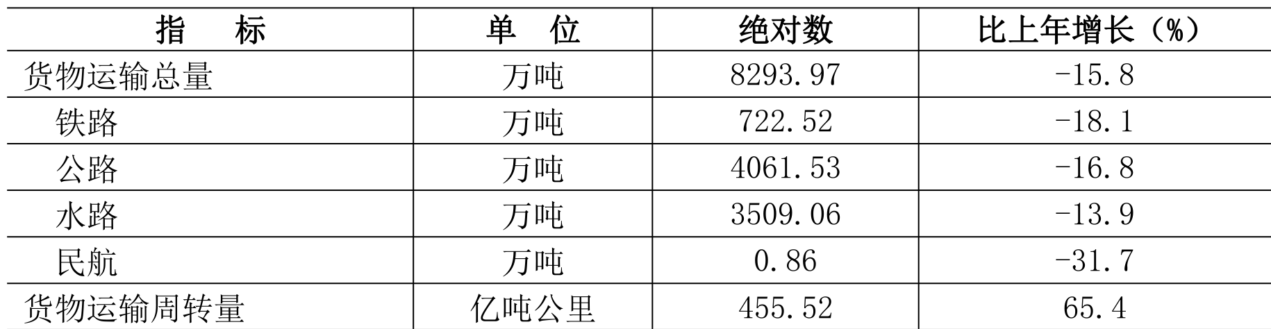 table