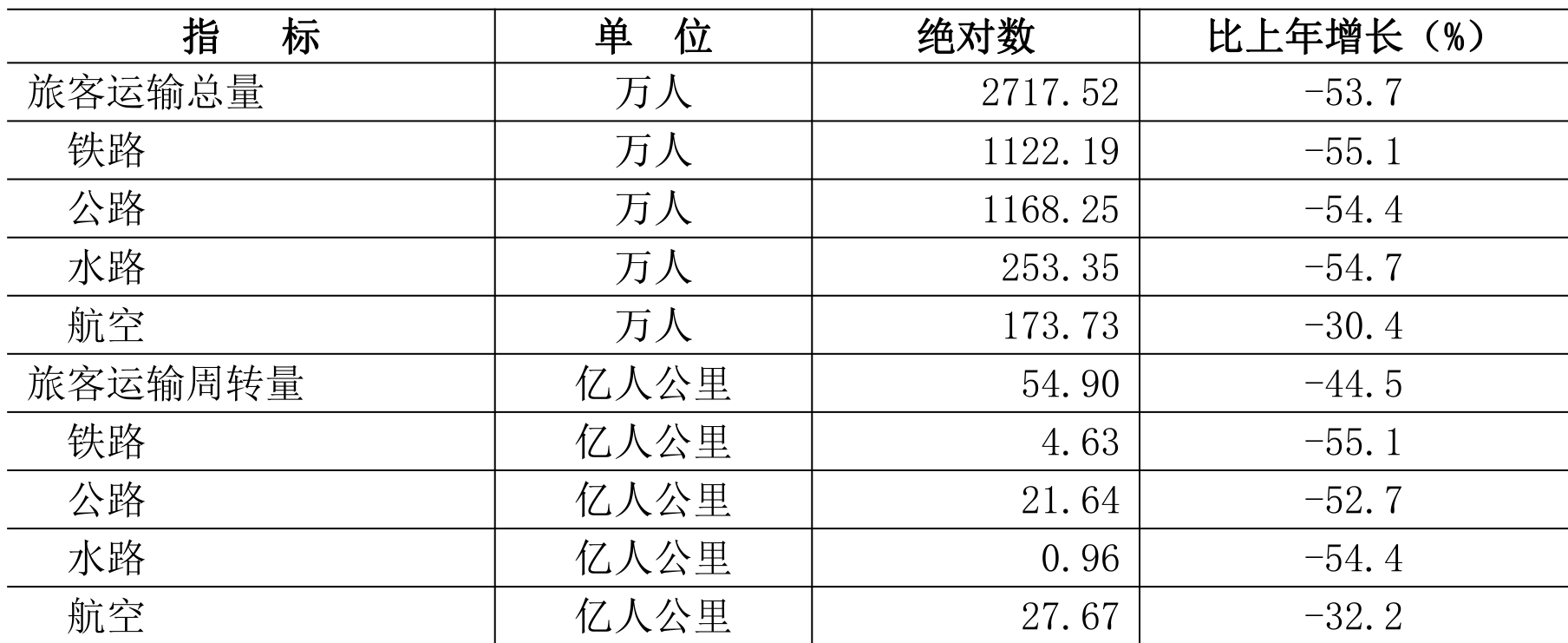 table
