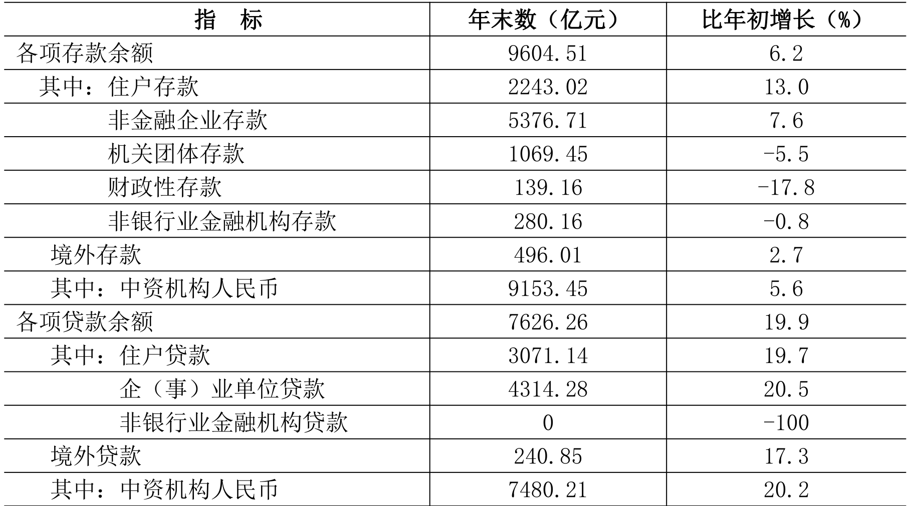table