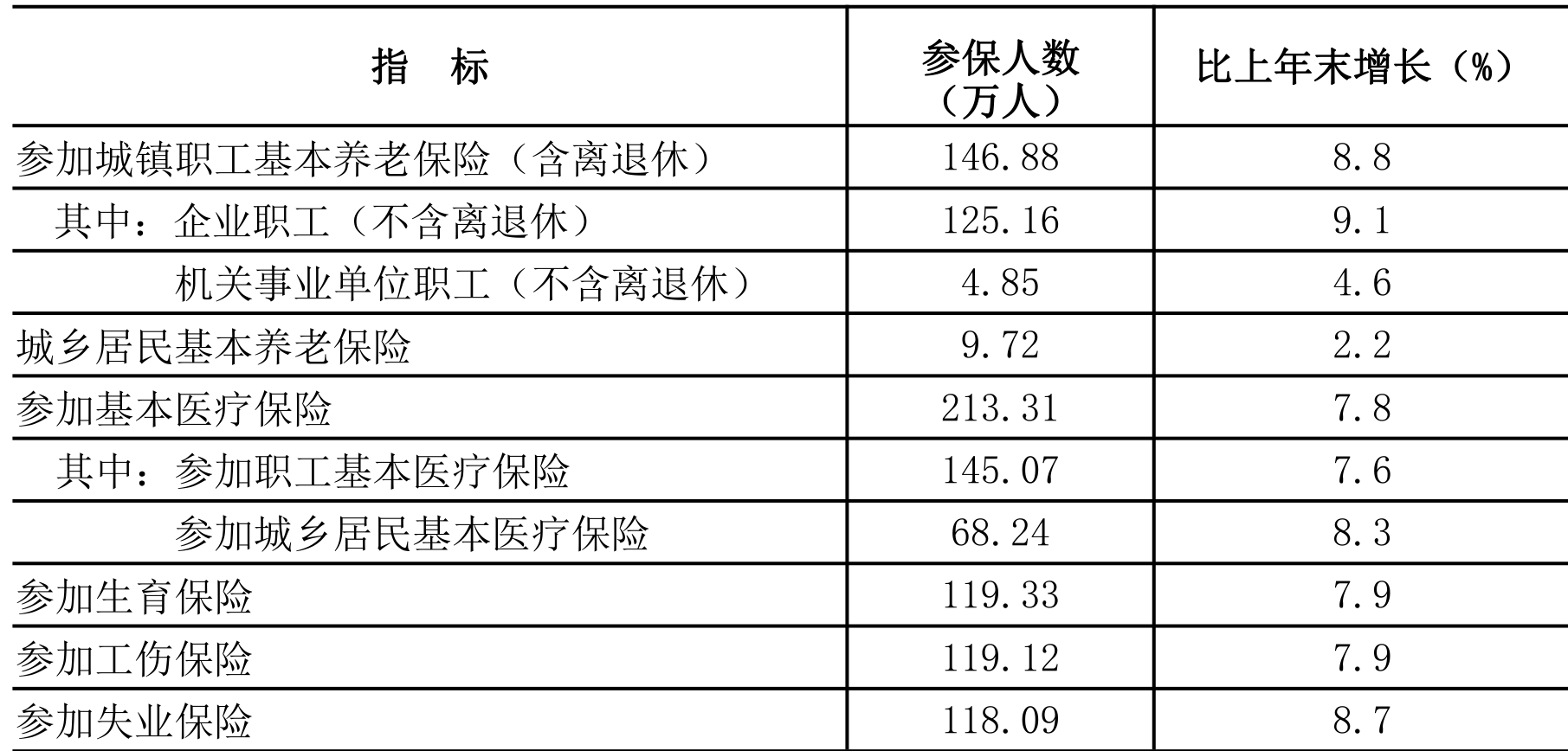 table