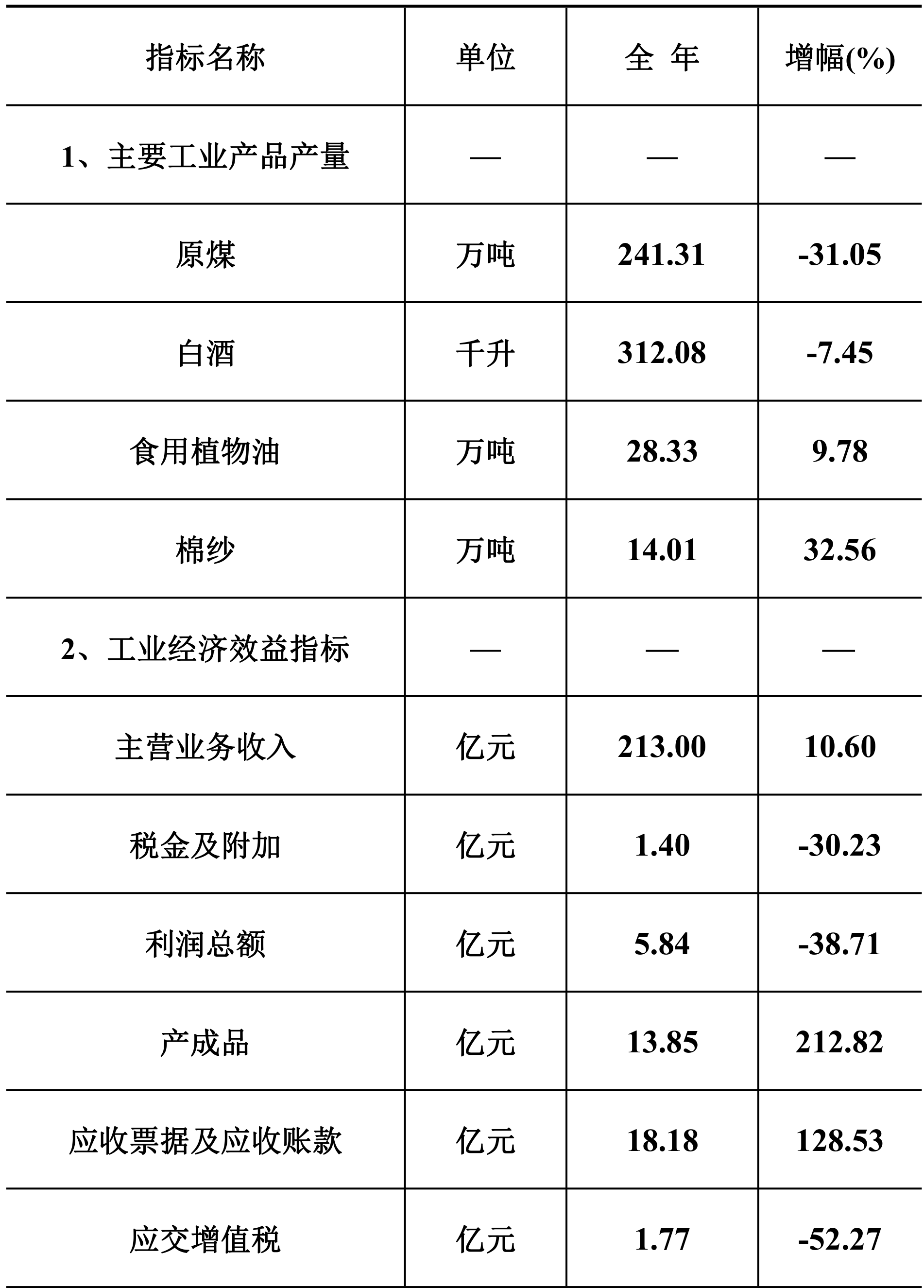table
