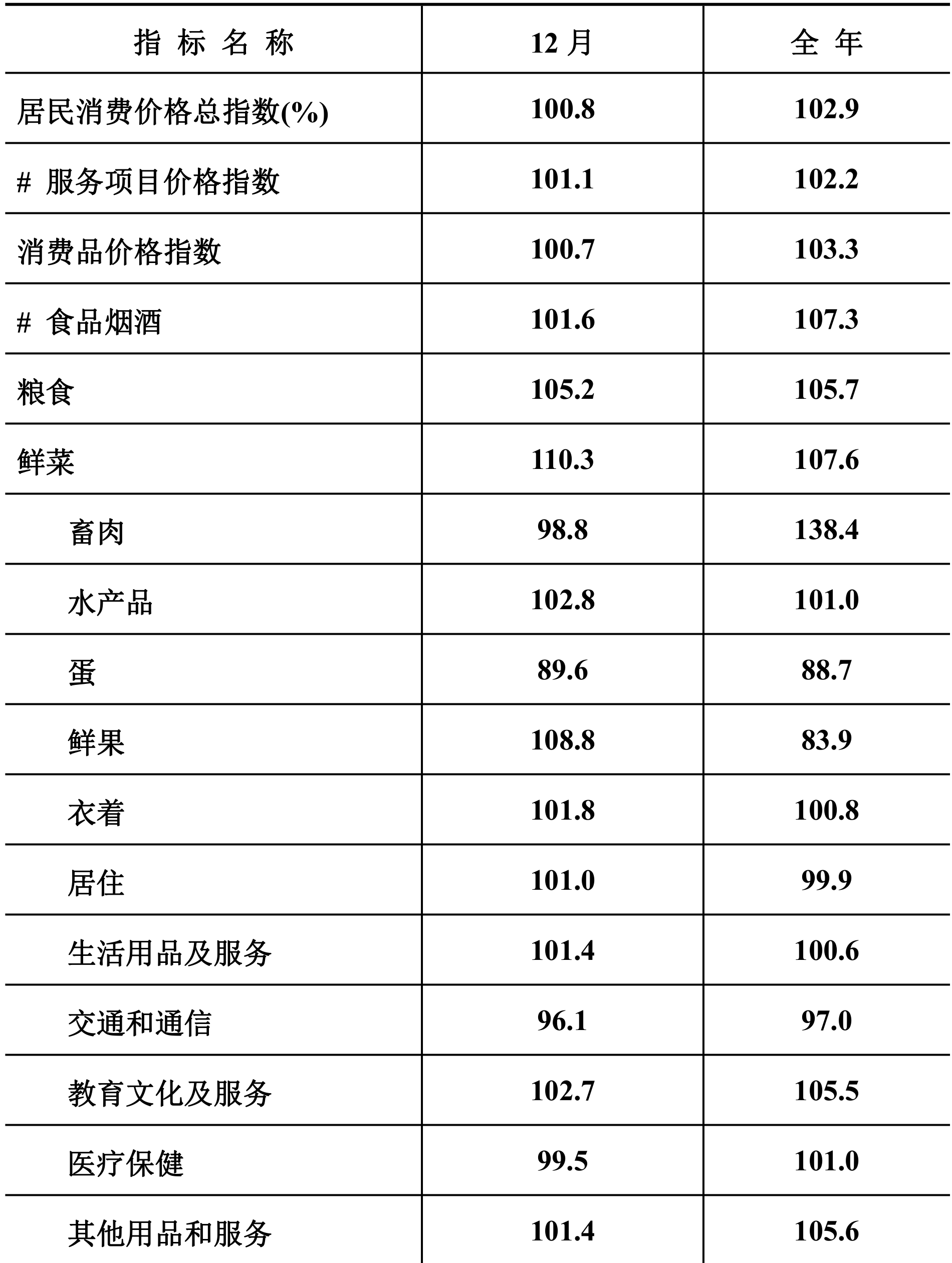 table