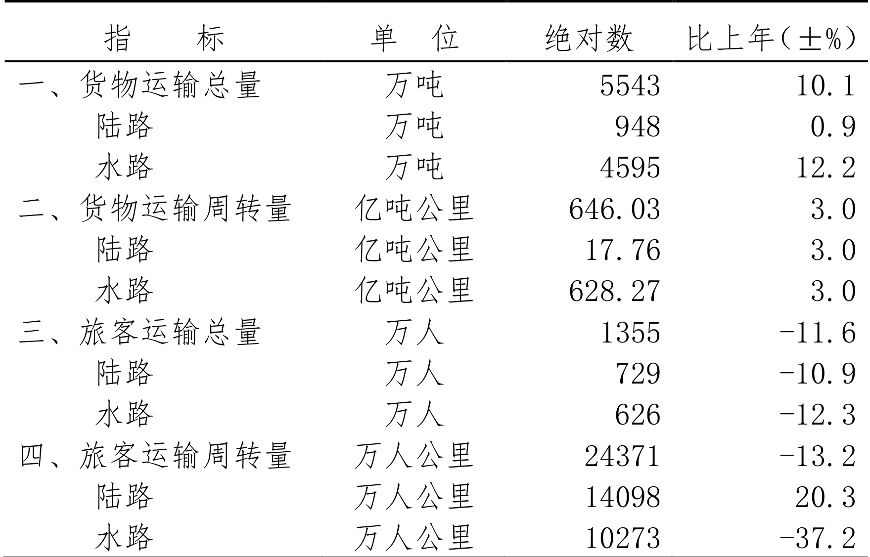 table