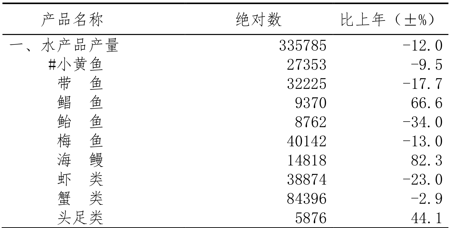 table