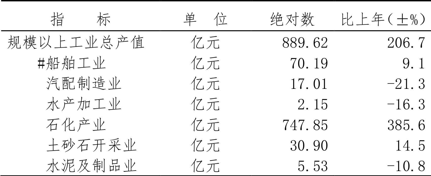 table