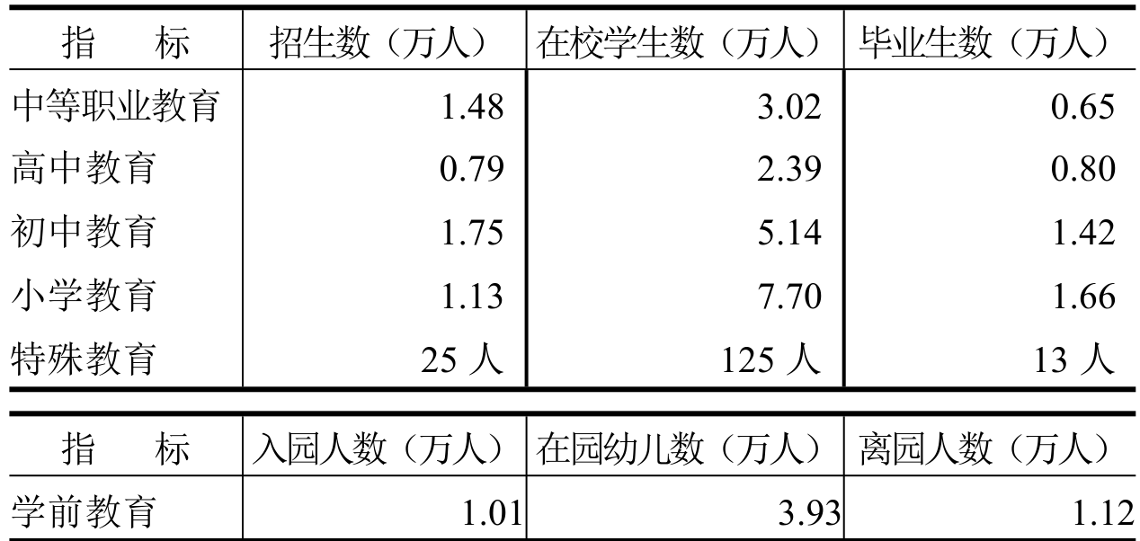 table