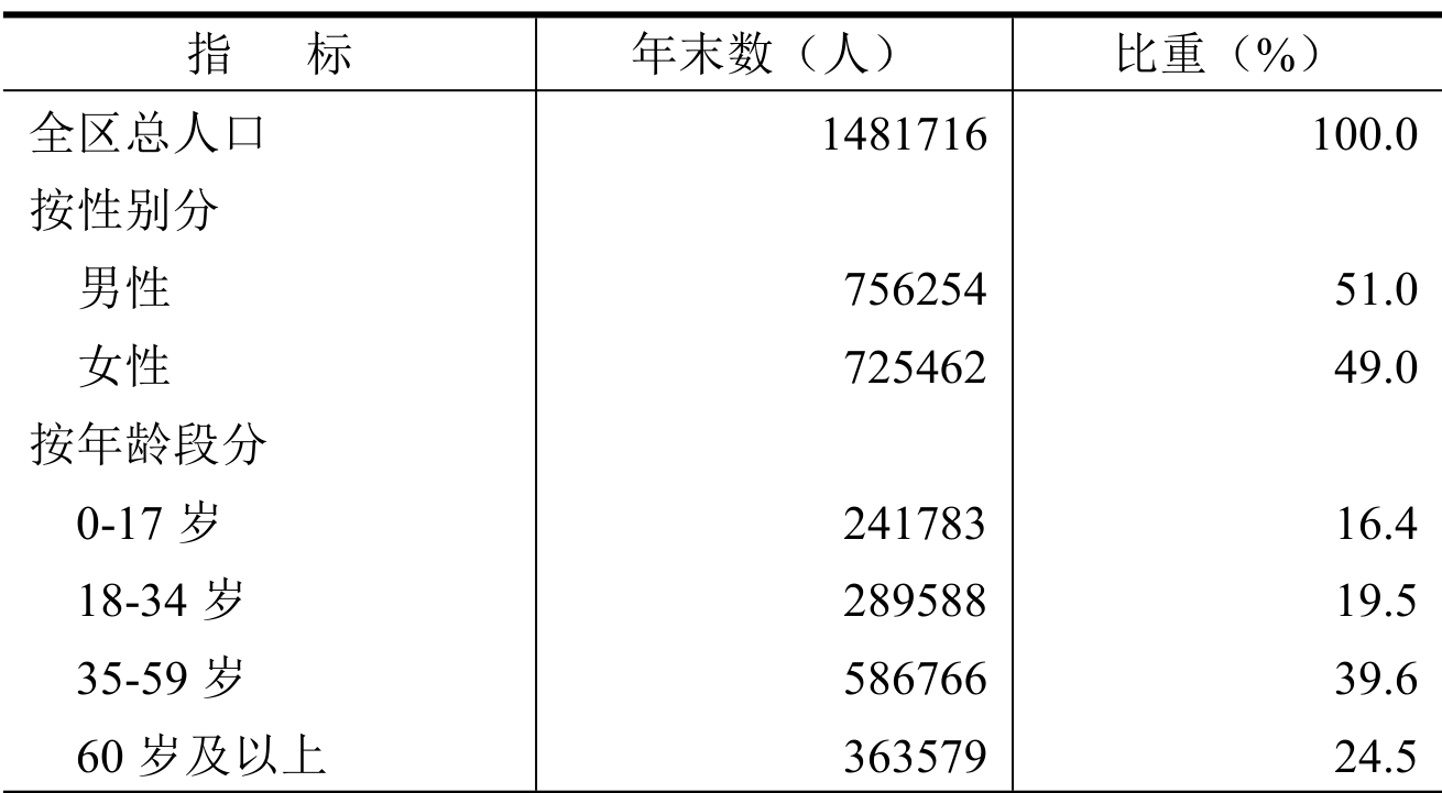 table