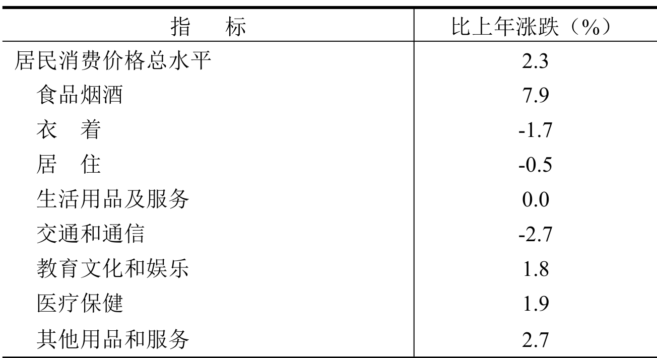 table