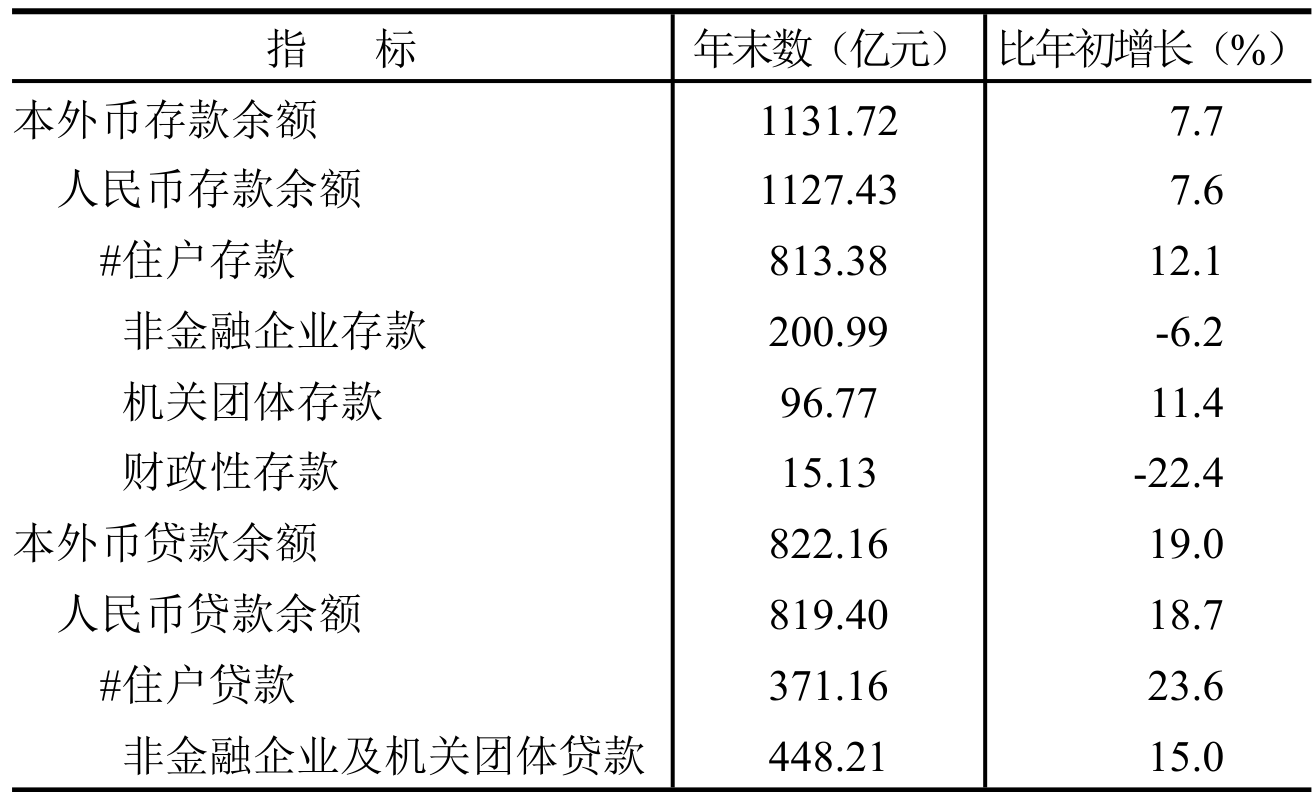 table