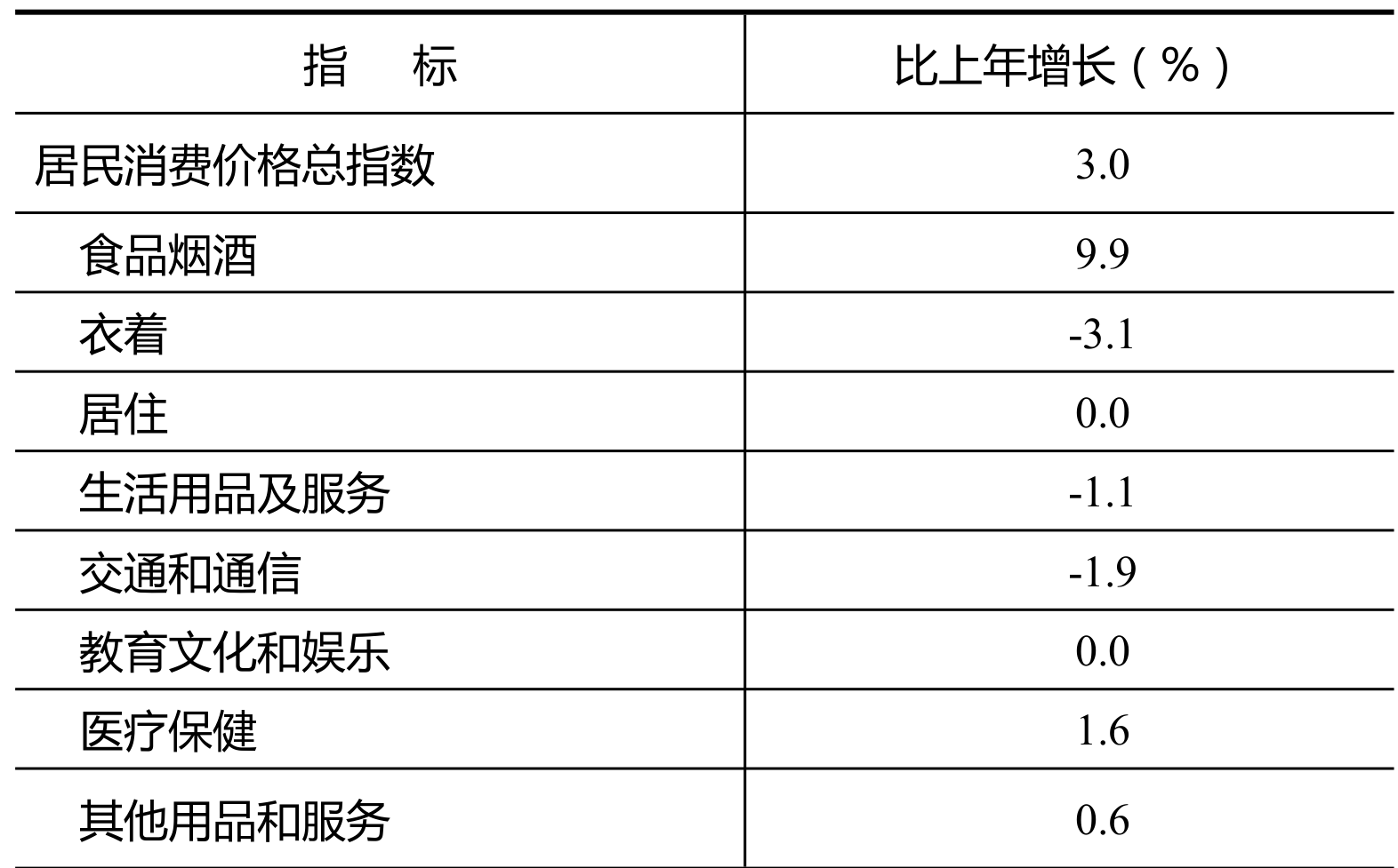 table