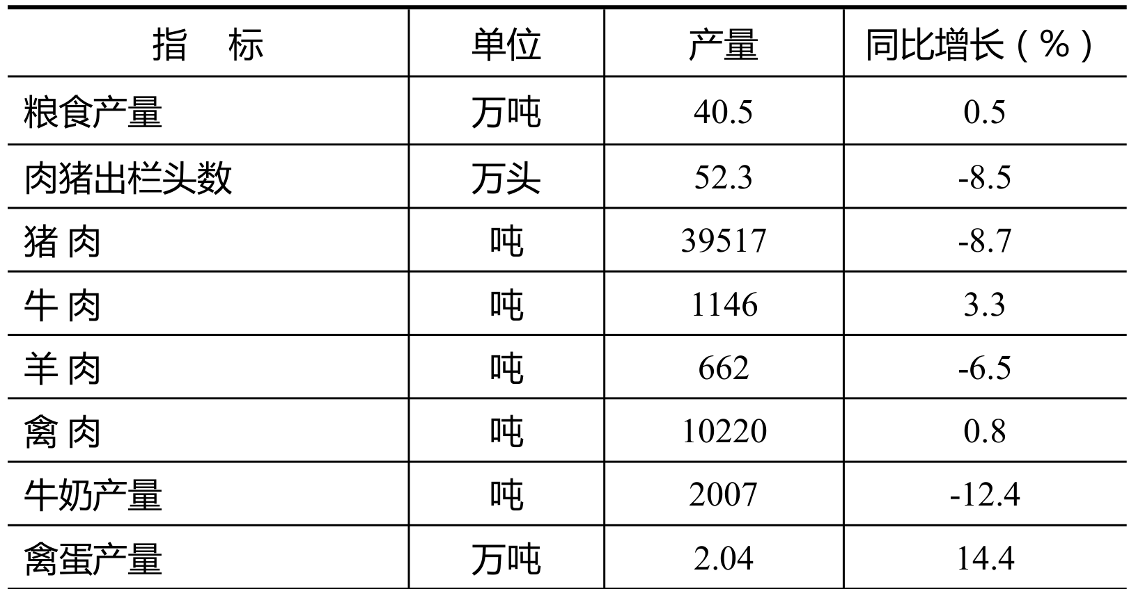 table
