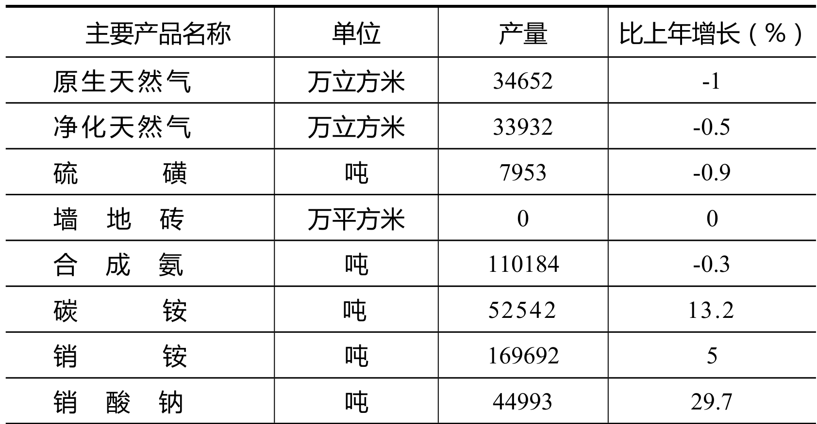 table