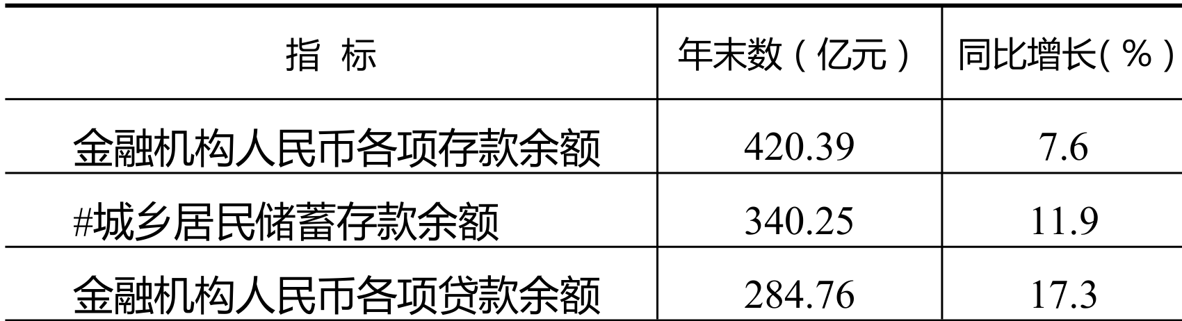 table