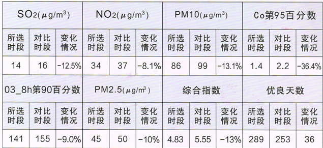 table