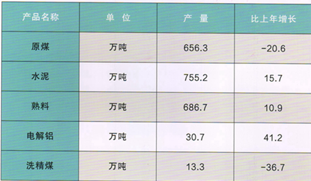 table
