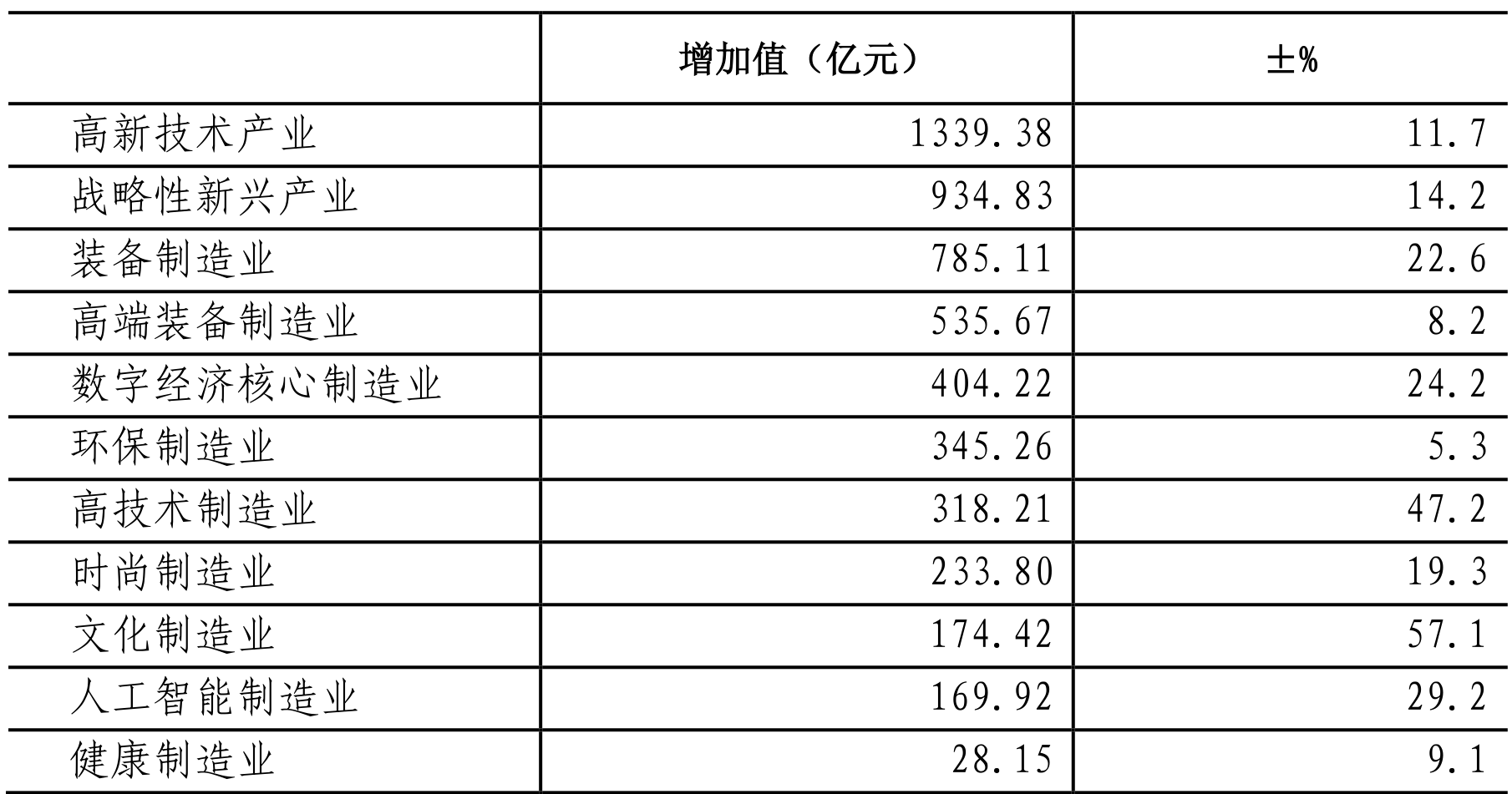 table