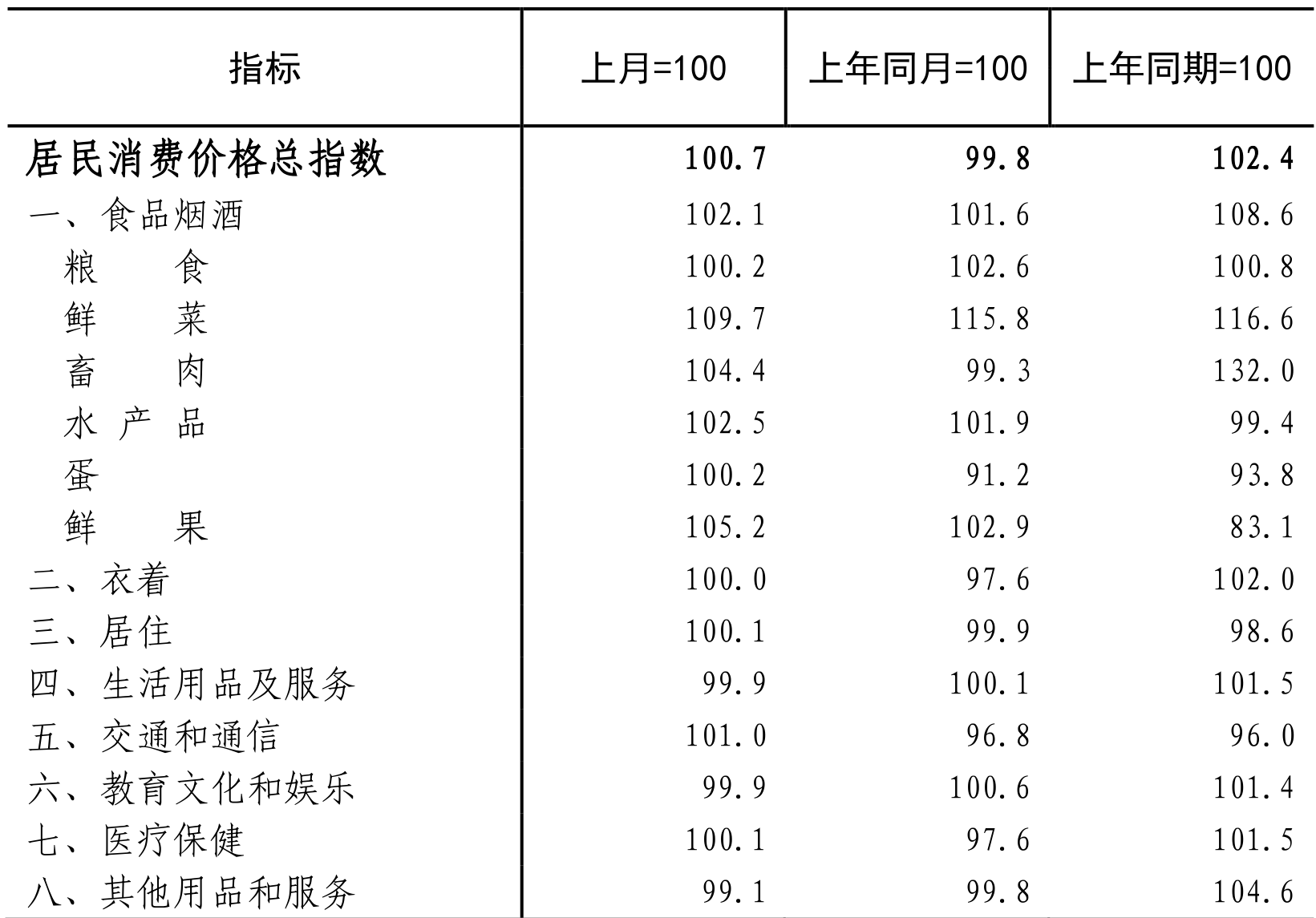 table