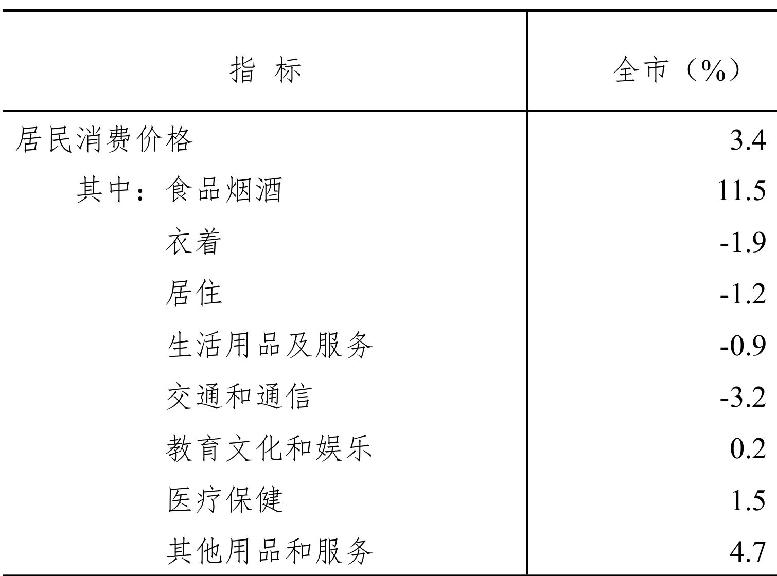 table