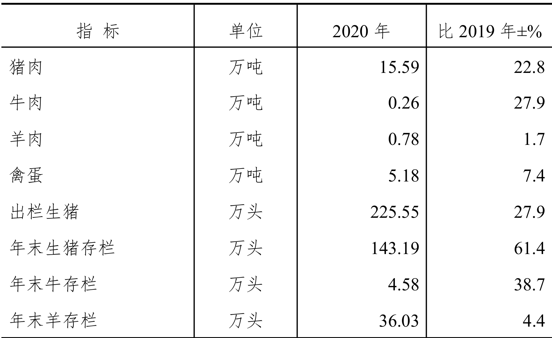 table