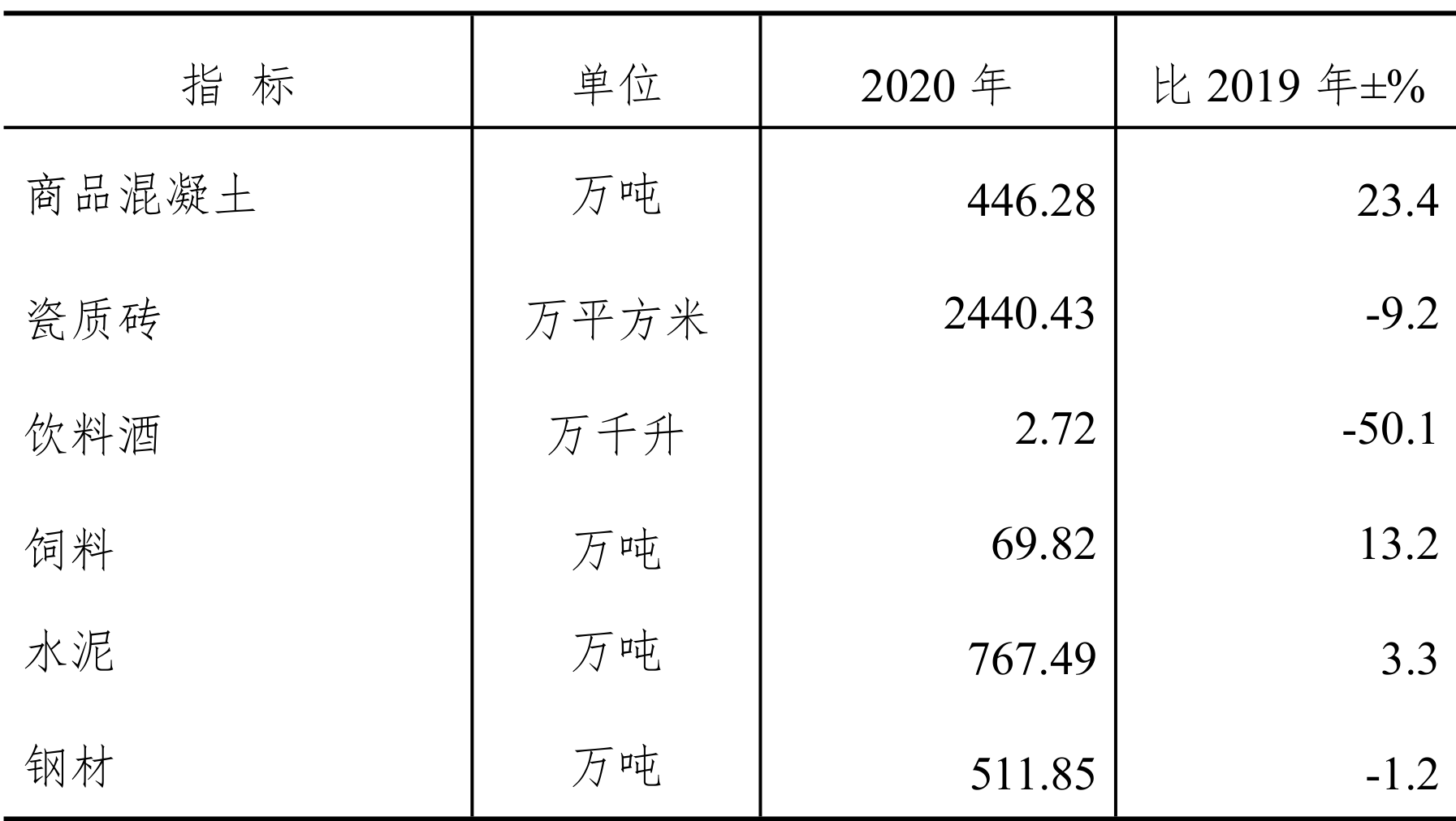 table