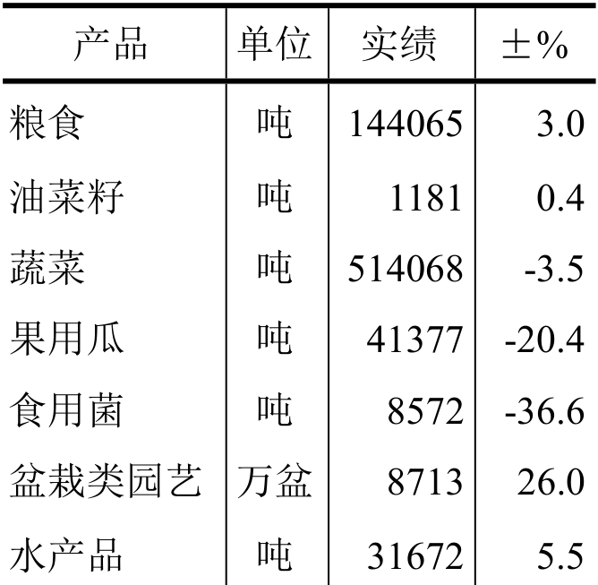 table