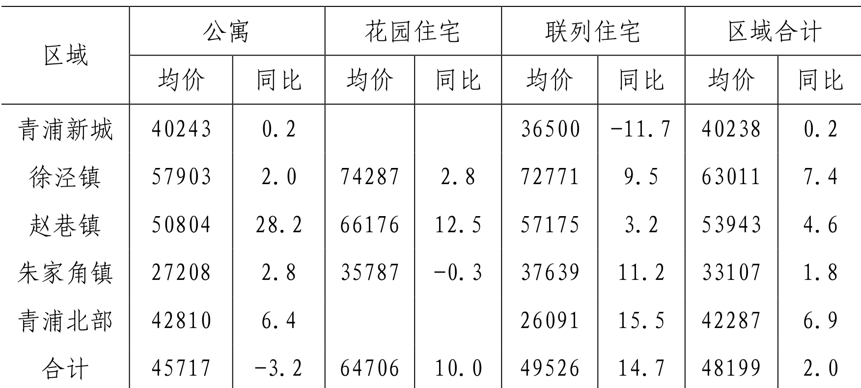table