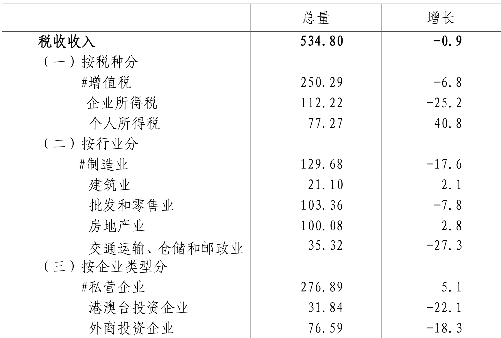 table