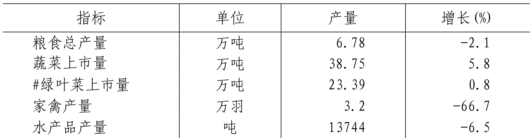 table