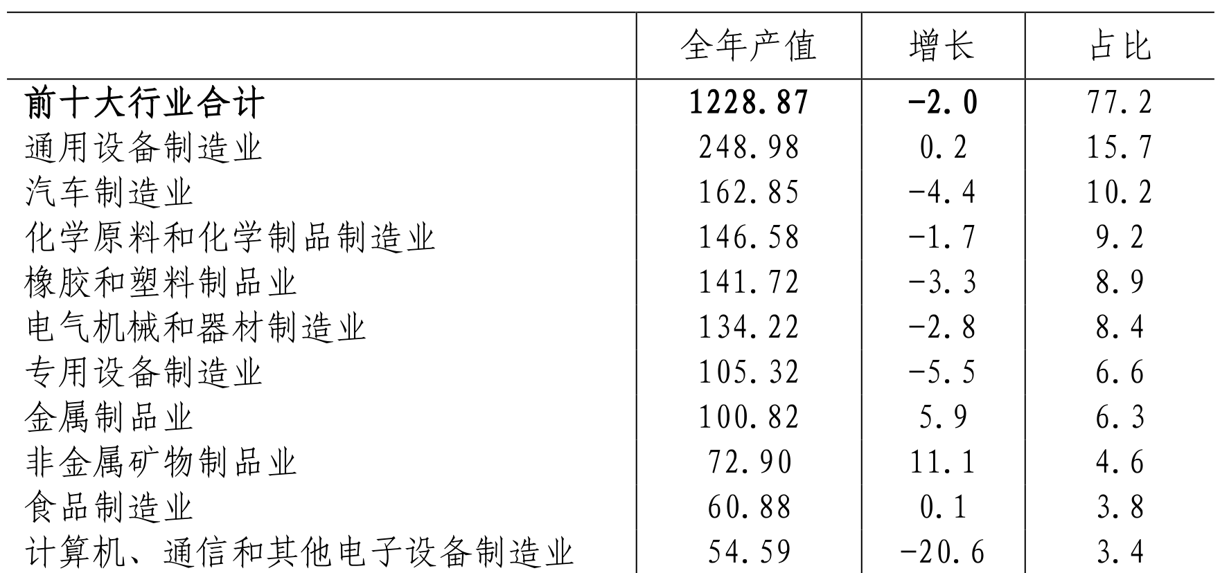 table