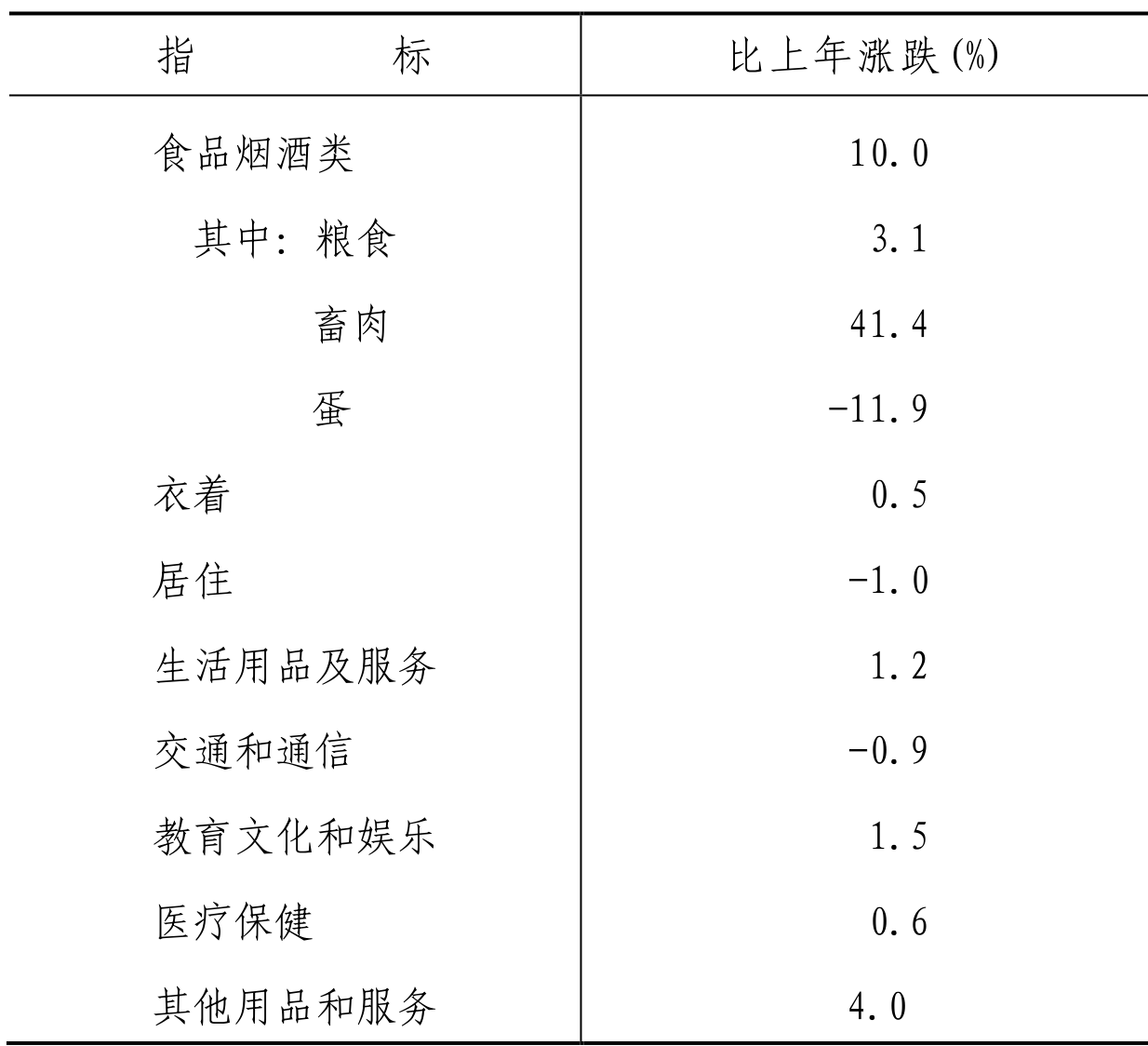 table