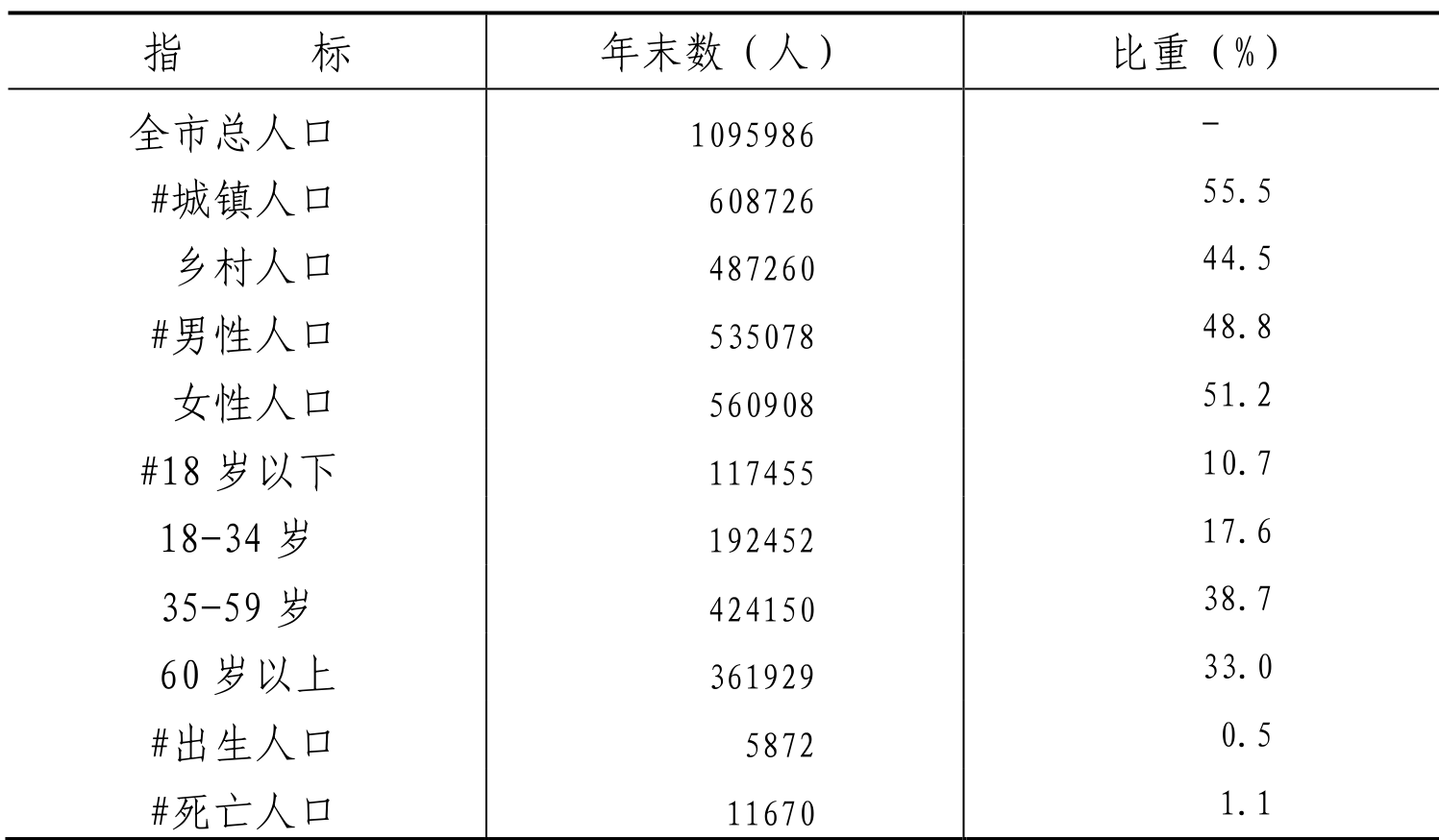 table