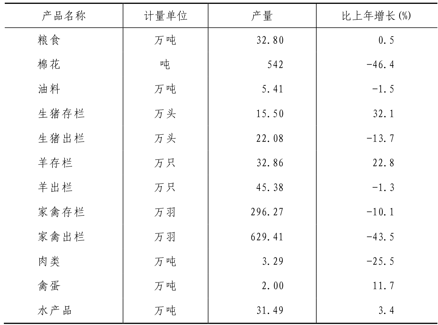 table