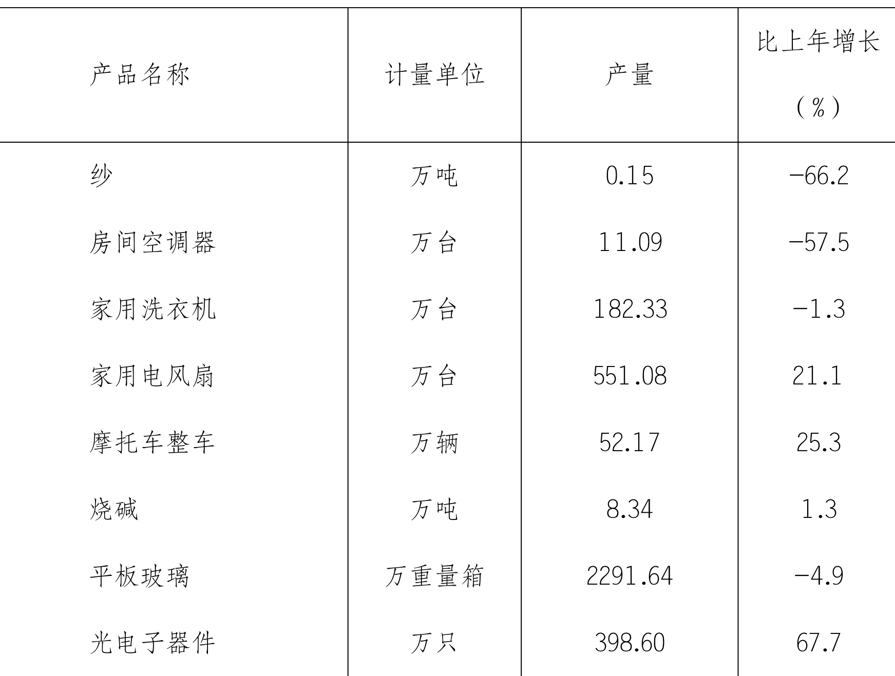 table