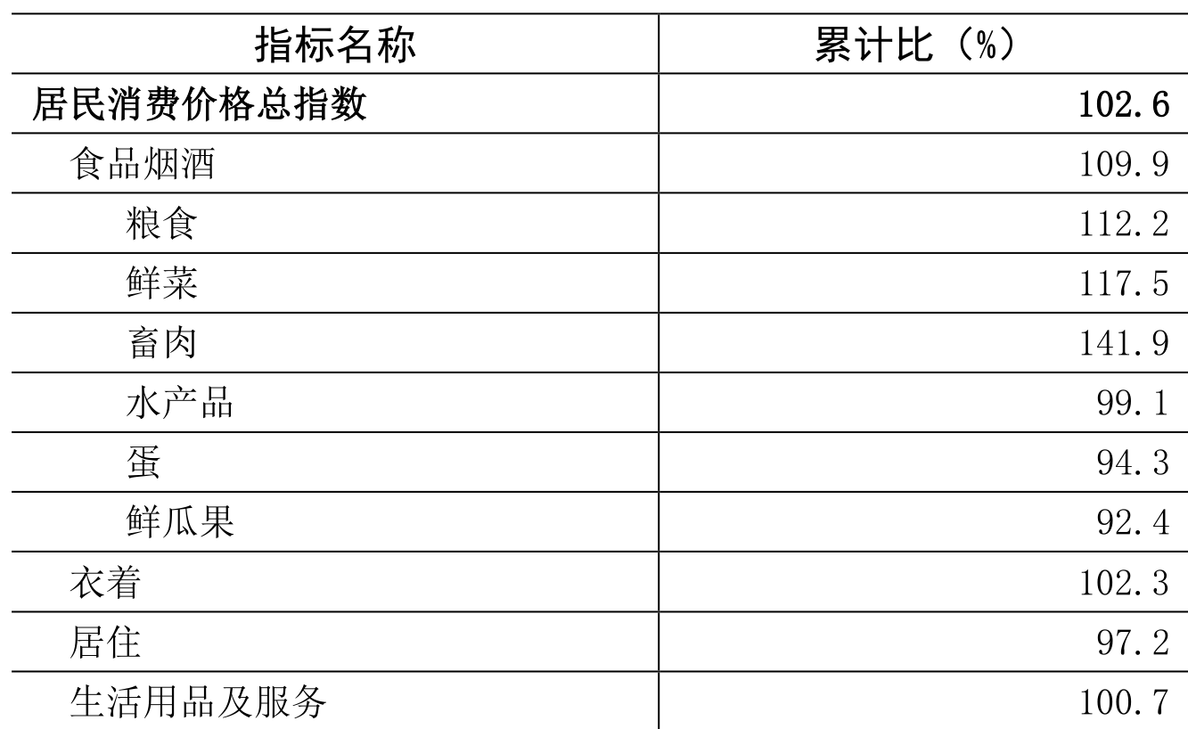 table