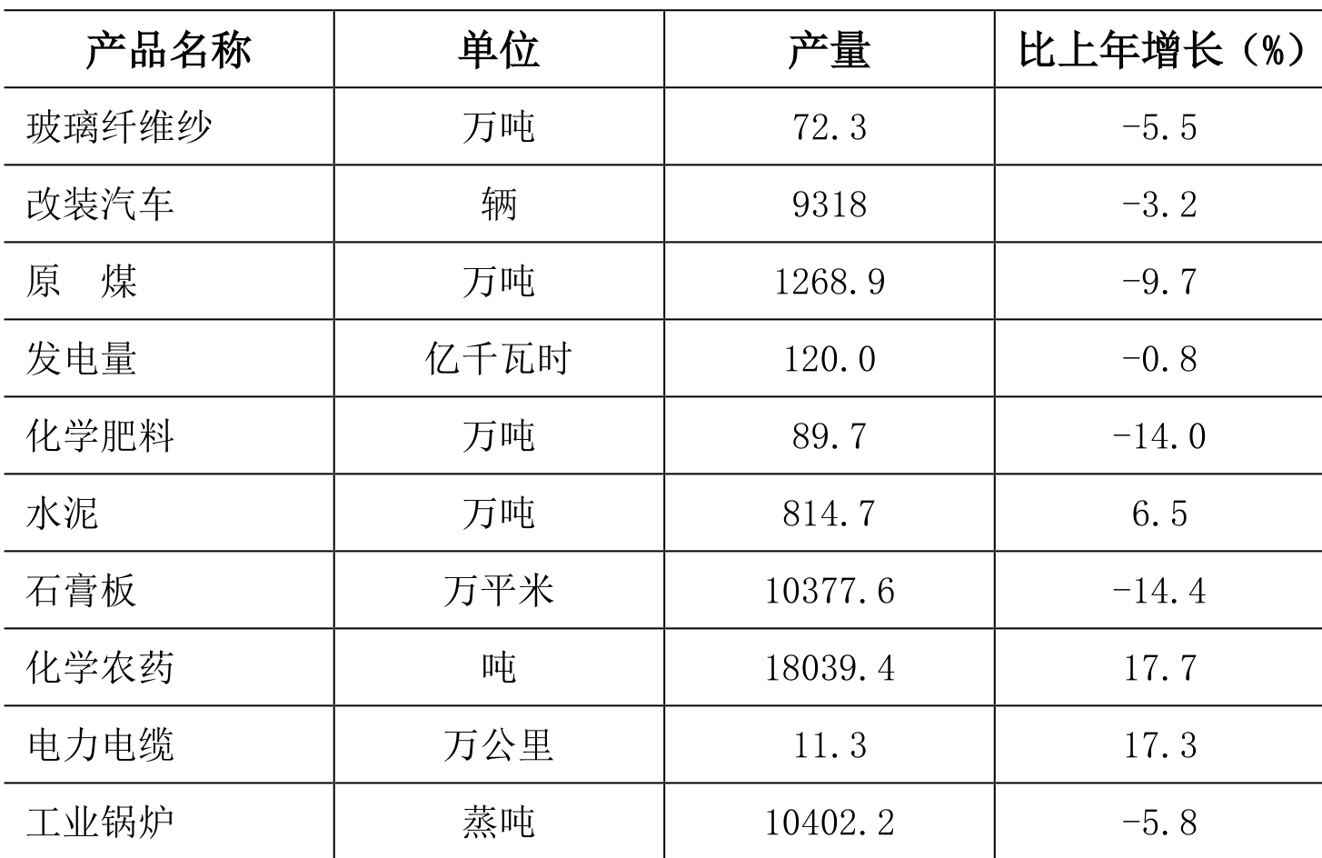 table