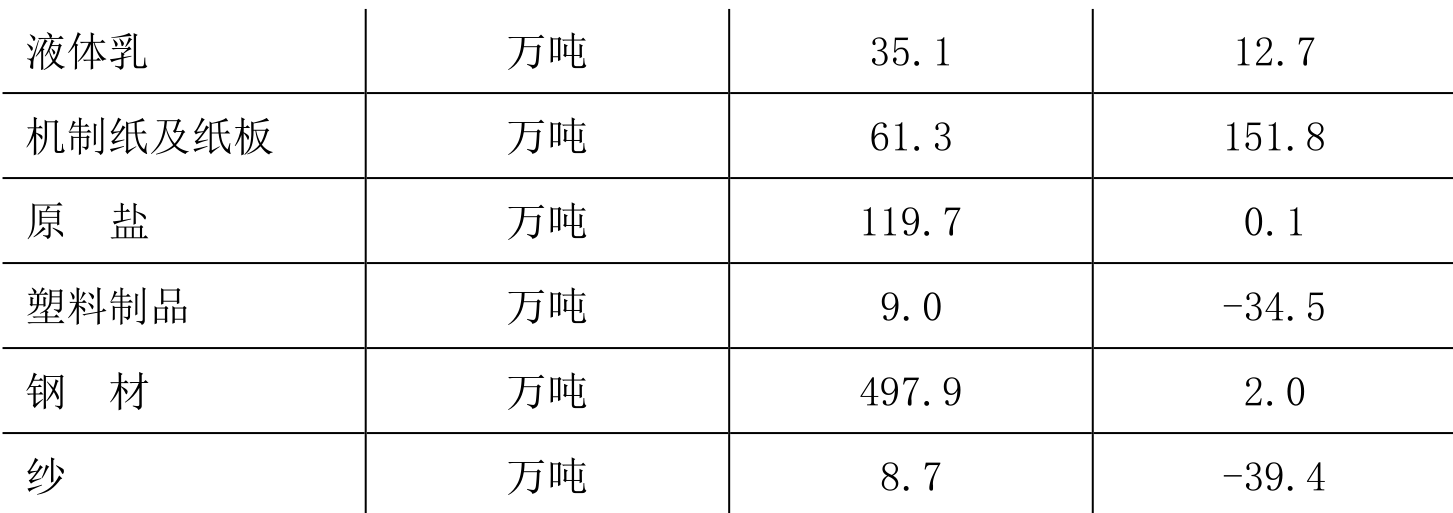 table