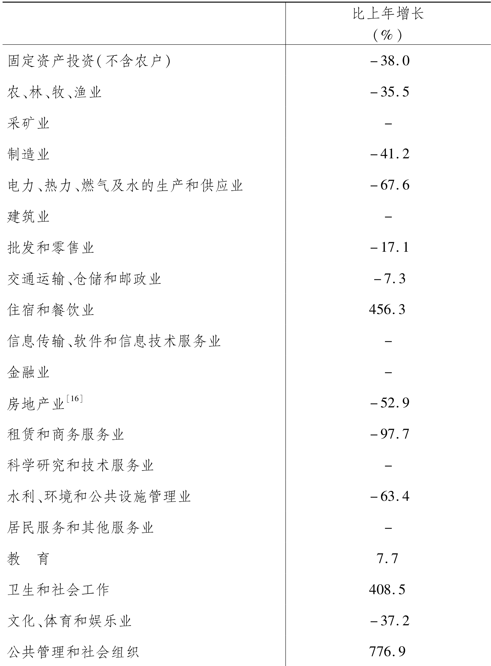 table