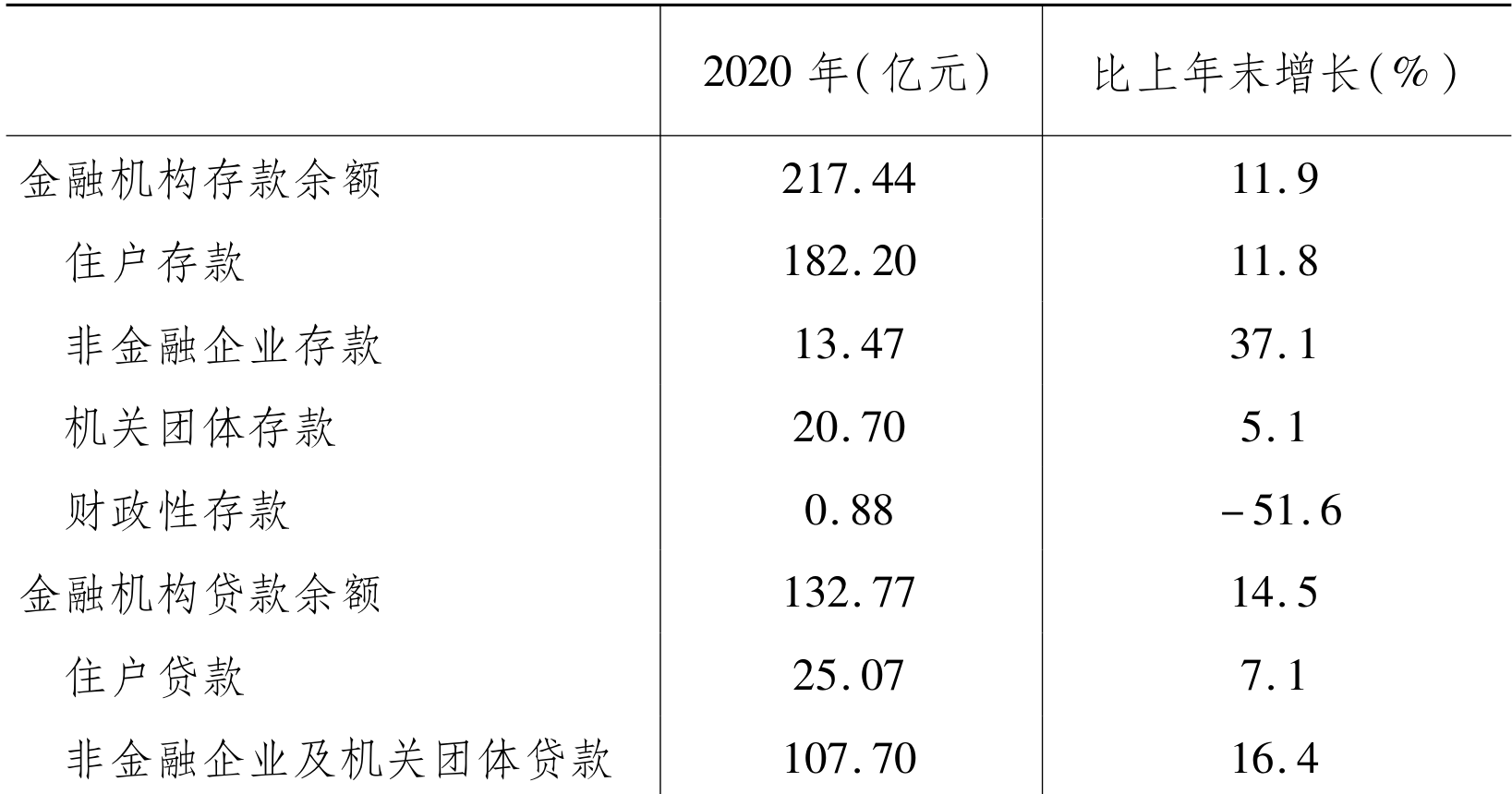table