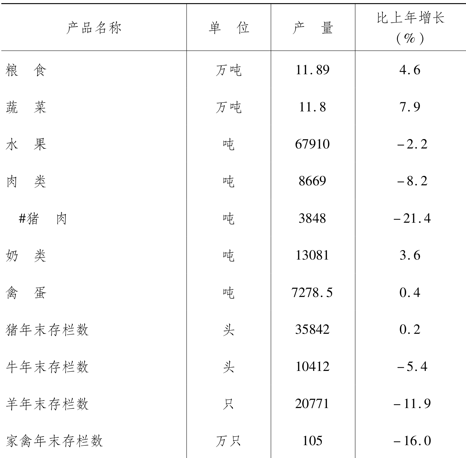 table