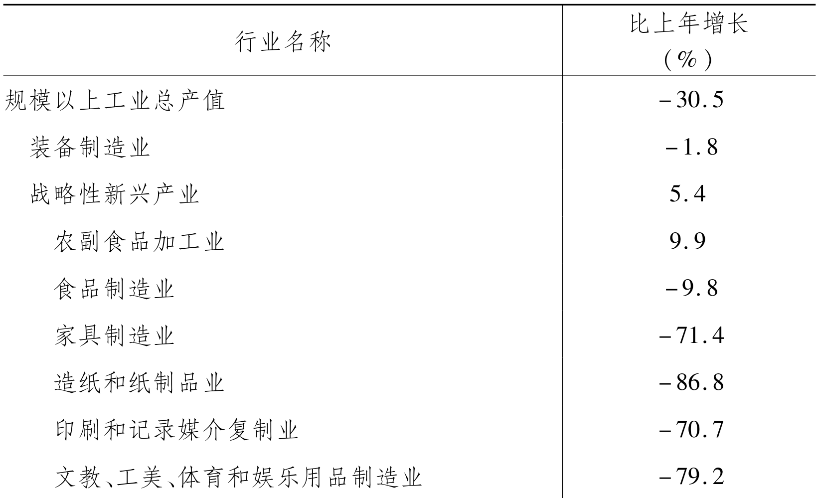 table