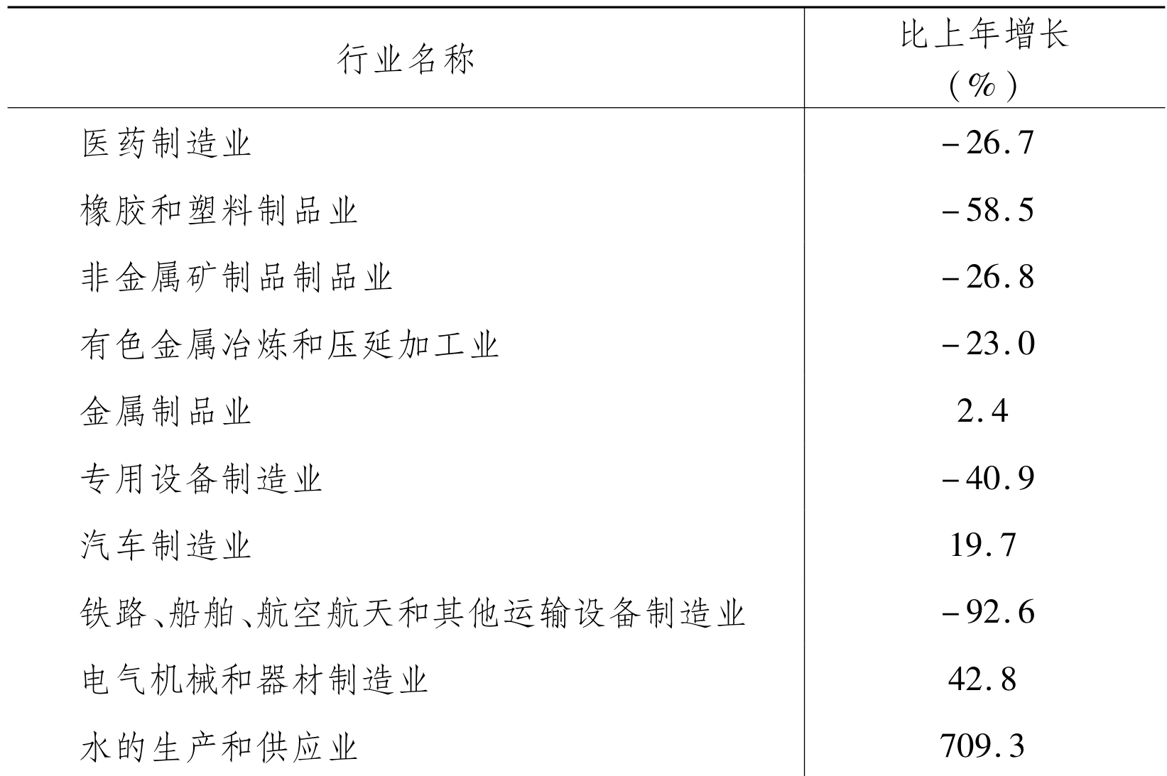 table