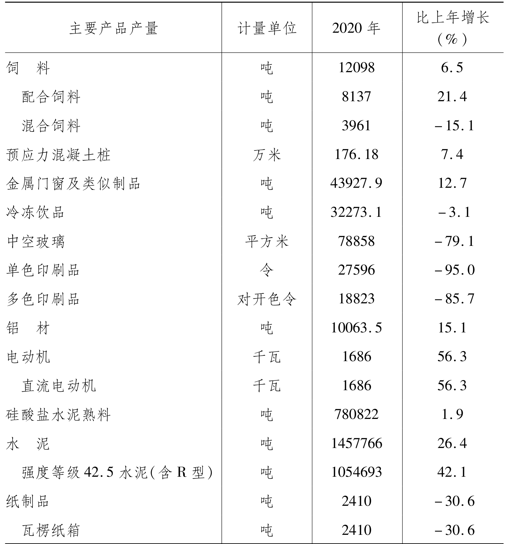 table