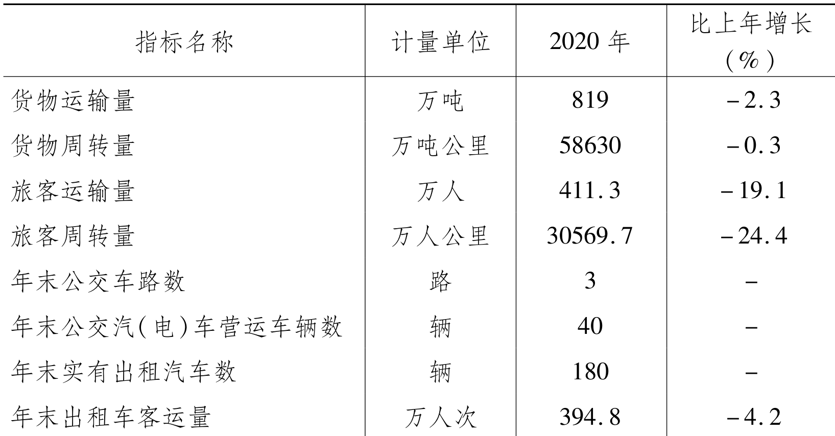 table