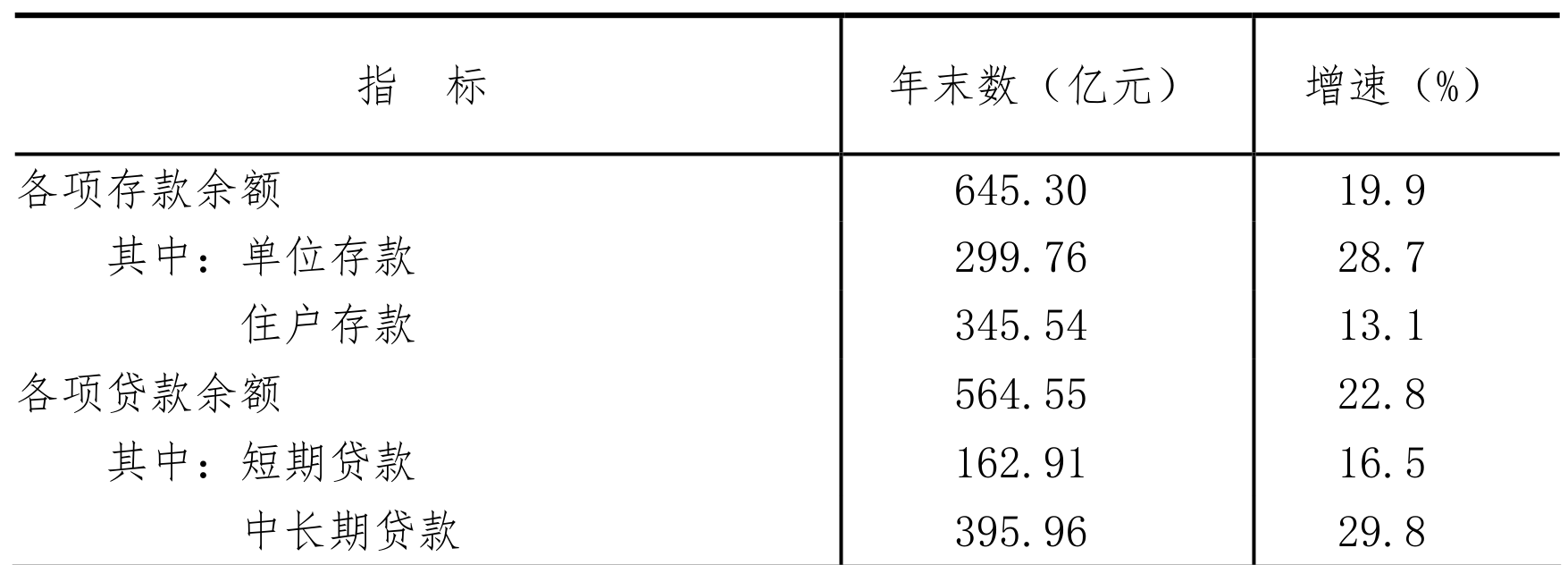 table