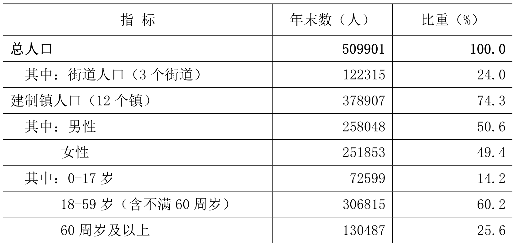 table
