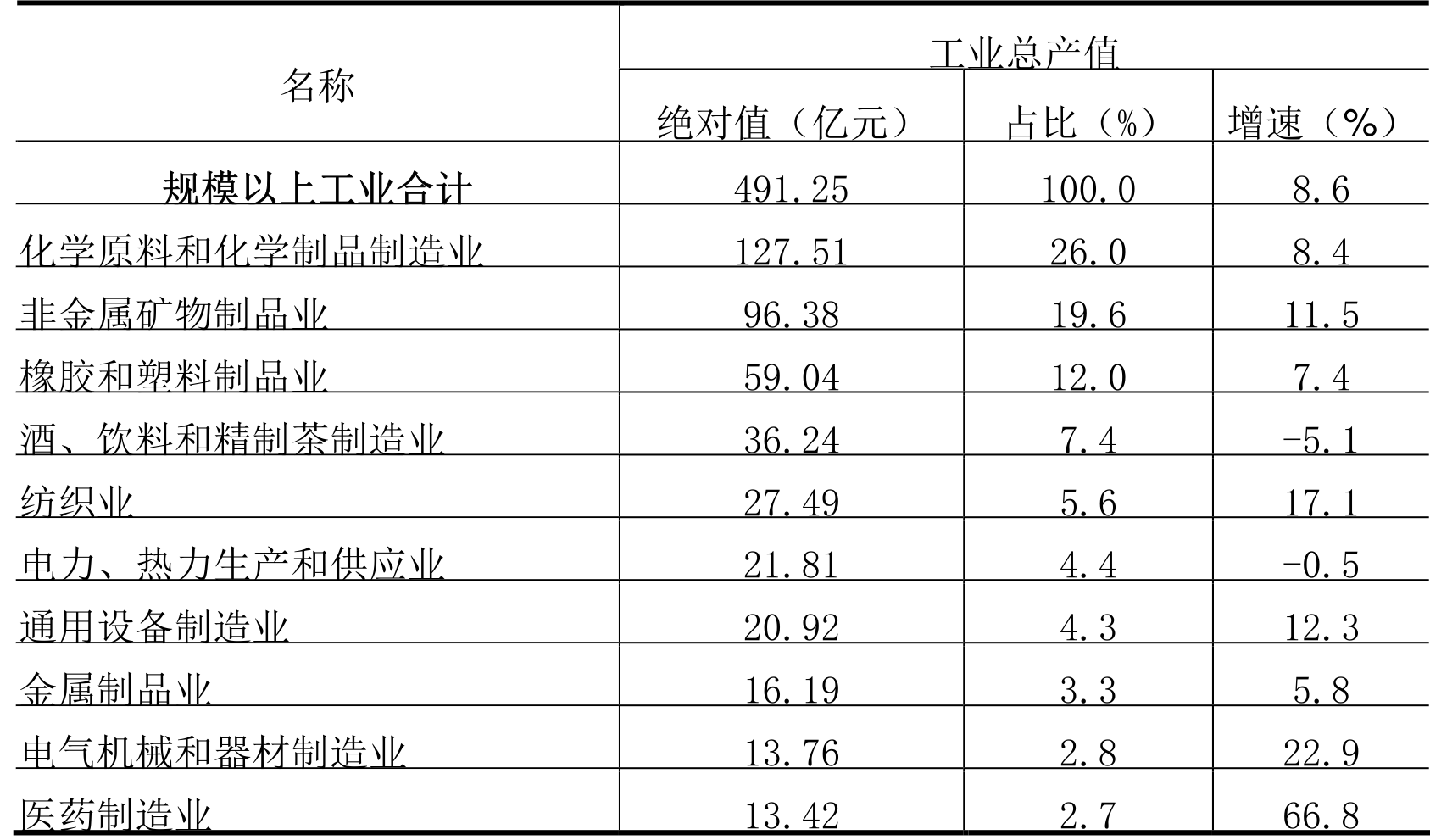 table